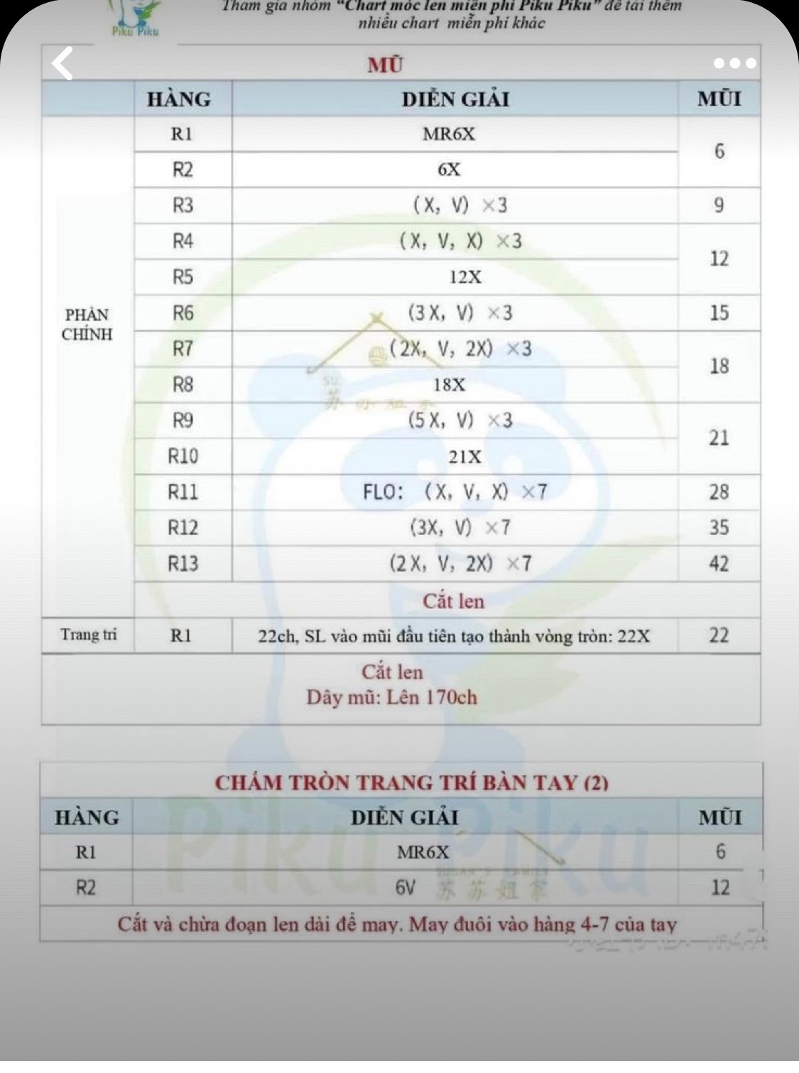 Chart móc len gấu đội mũ sinh nhật màu trắng xanh đỏ