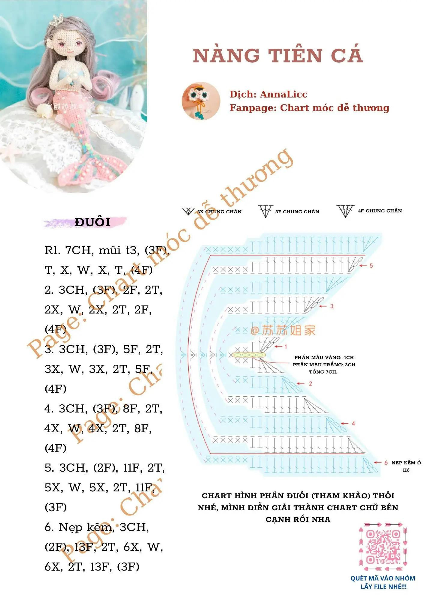 Chart Móc Len Gấu & Thỏ Cherry, Hello Kitty: Hướng Dẫn Chi Tiết Từng Phần