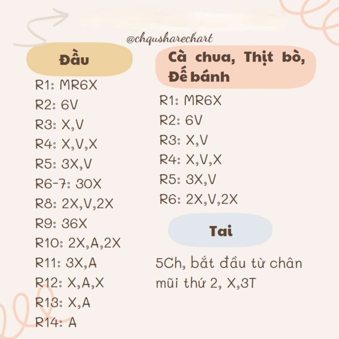 Chart Móc Len Hamburger Cún Khủng Long Dễ Thương