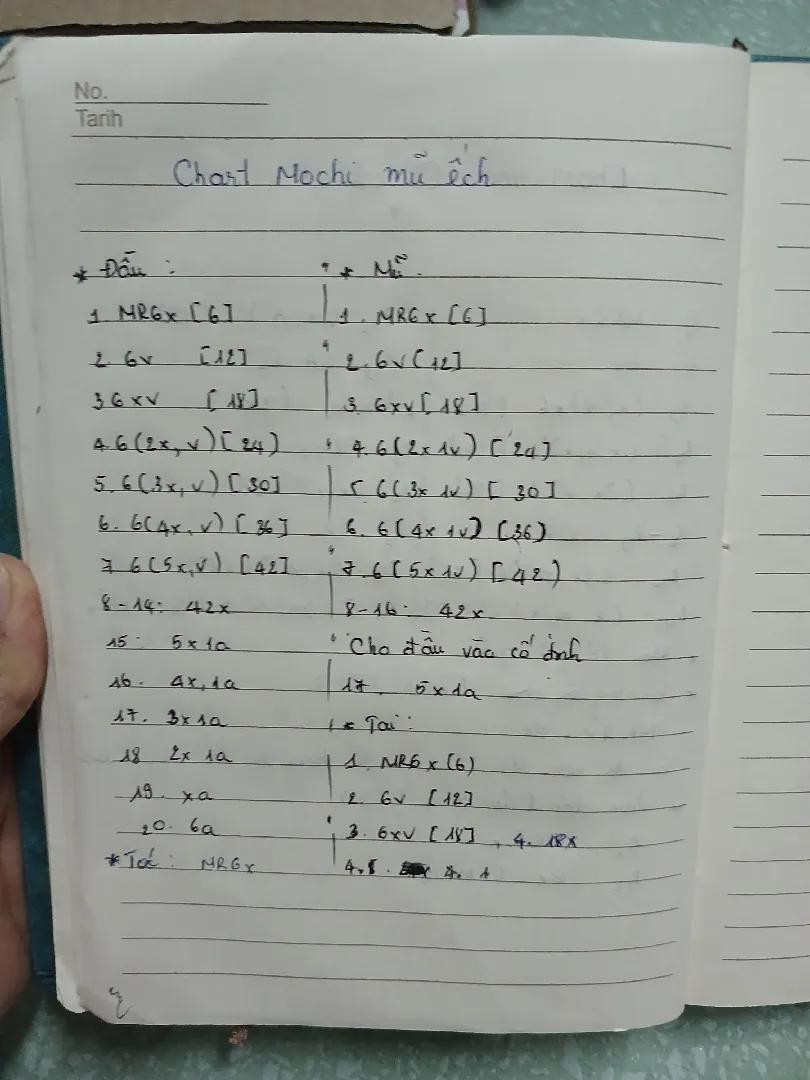 Chart Móc Len Mochi Mũ Ếch Xanh Vàng
