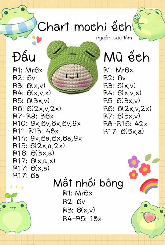 Chart móc len moehi ếch: Hướng dẫn chi tiết cách móc đầu, mũ và mắt nhồi bông