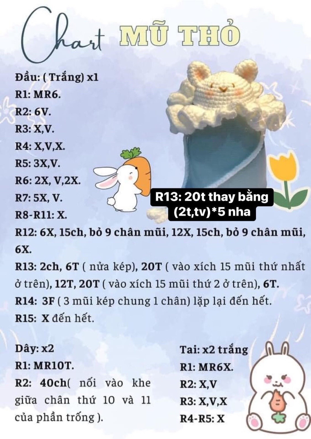 Chart Móc Len Mũ Lân và Mũ Xương Rồng Cho Thú Cưng