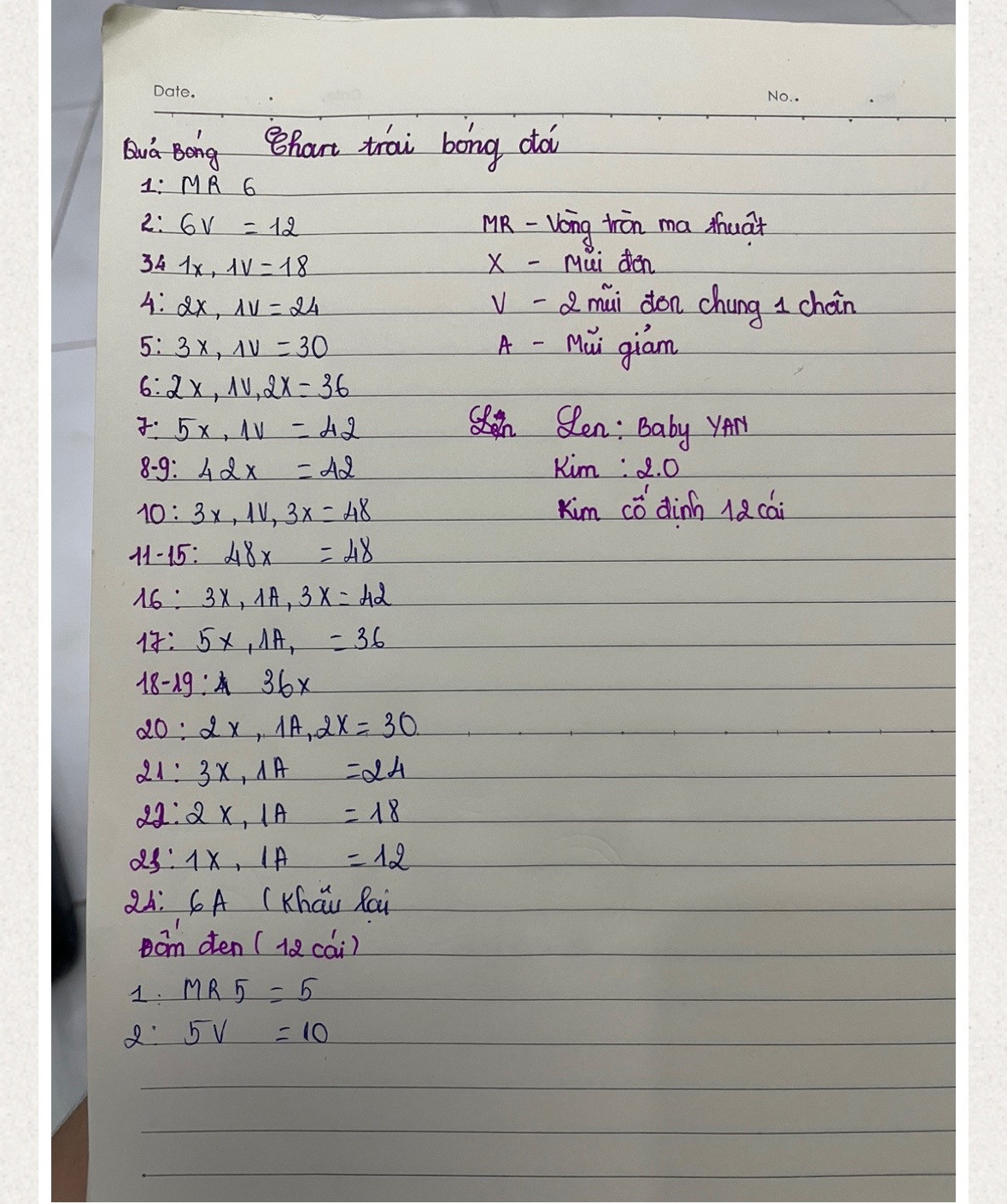 Chart móc len quả bóng đá (Soccer Ball) - Hướng dẫn chi tiết từng hàng