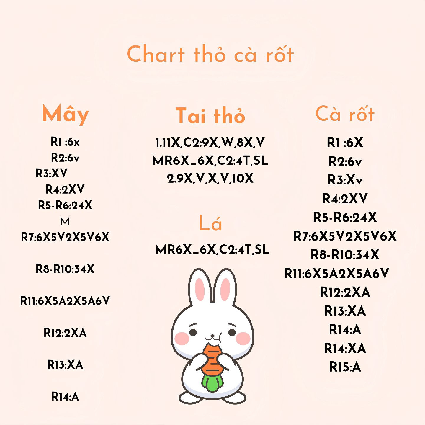 Chart móc len thỏ ngồi trên cà rốt dễ thương
