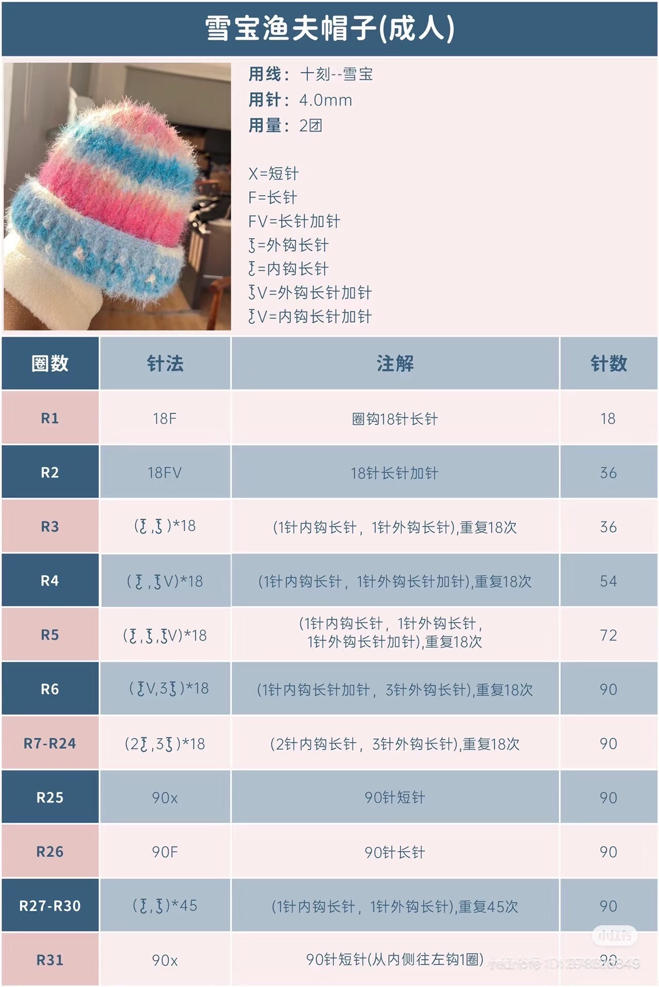 Chart móc mũ len Mon st màu cam và vàng