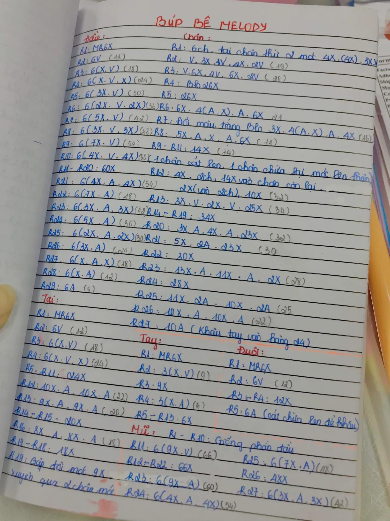 Chart sưu tầm hướng dẫn móc len búp bê Melody màu hồng trắng, bao gồm các chi tiết váy và nơ