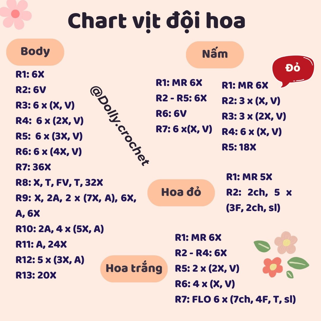 Chart vịt đội hoa - Hướng dẫn móc len chi tiết