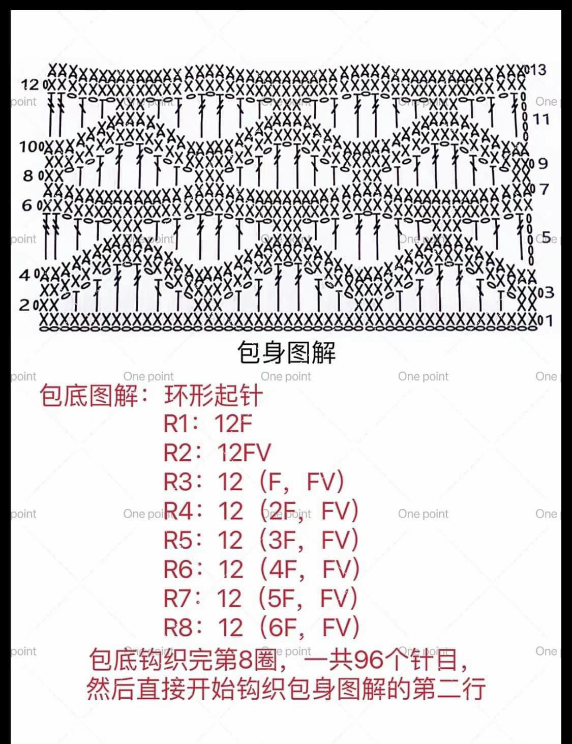 Colorful Crochet Bag Flat Chart and Pattern Tutorial with Instructions