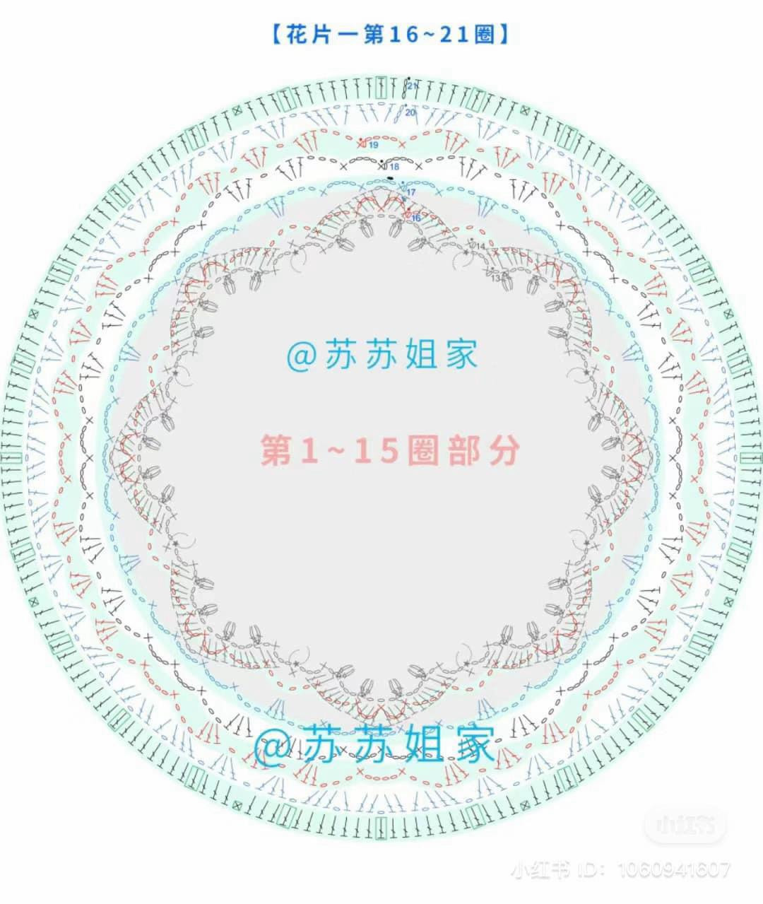 Colorful Crochet Flower Mandala Pattern Chart and Yarn Guide