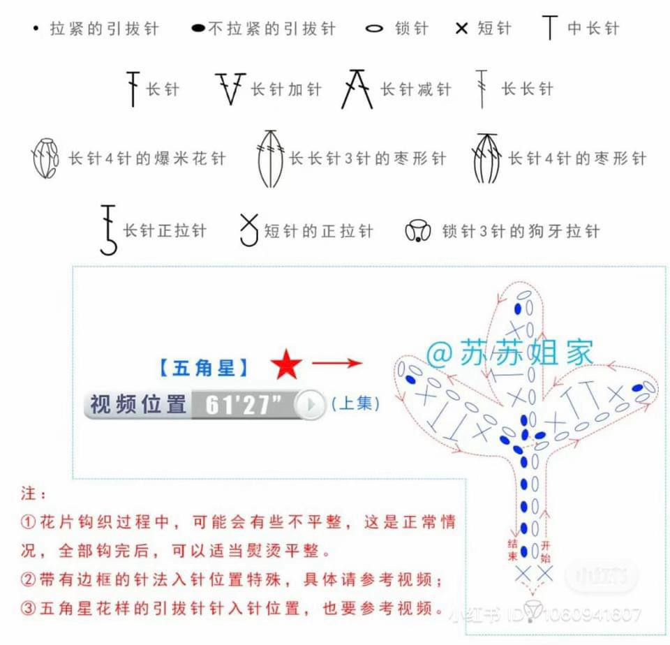 Colorful Crochet Flower Mandala Pattern Chart and Yarn Guide