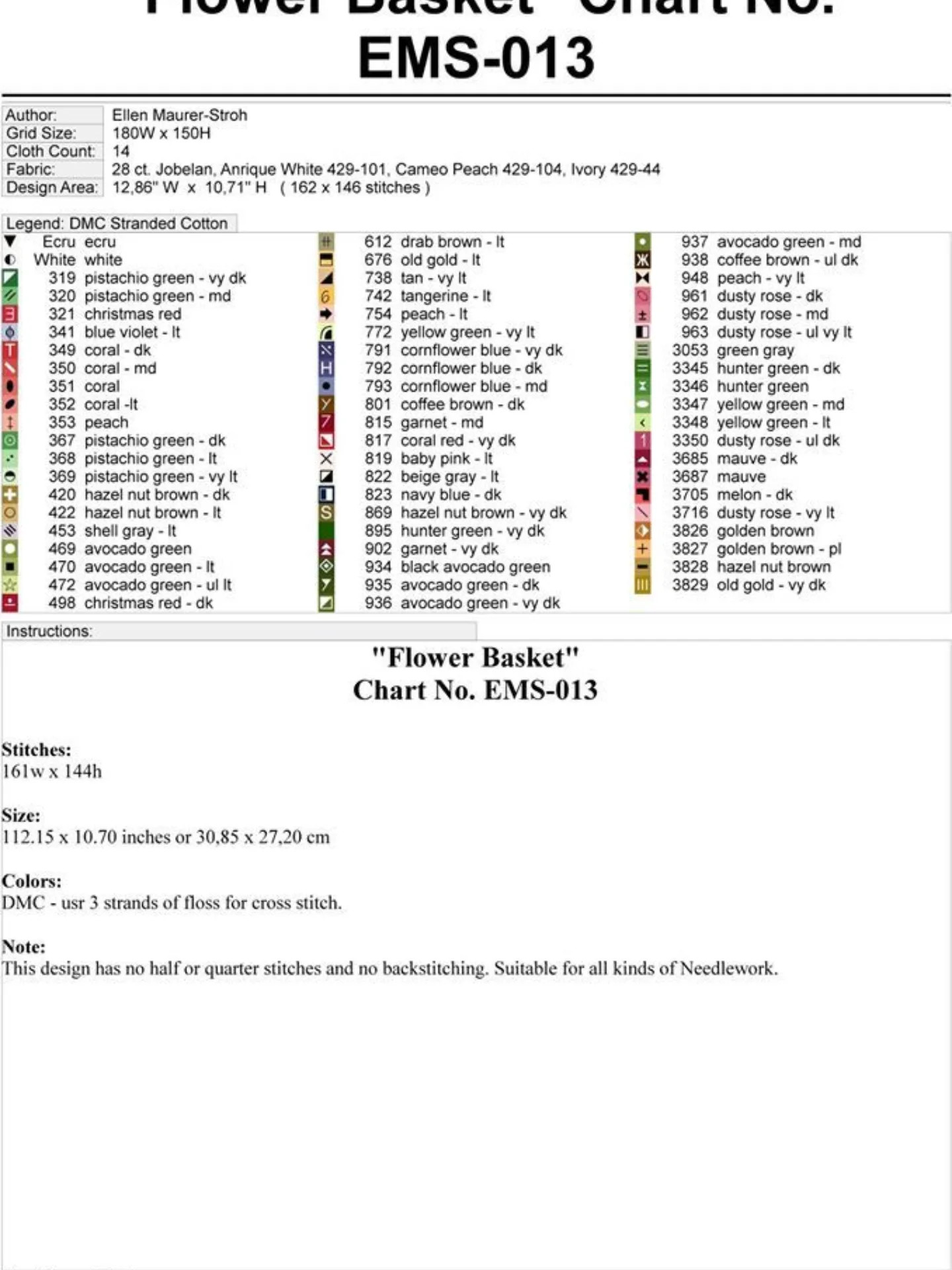 Colorful Floral Bouquet Cross Stitch Pattern Chart with Roses and Blue Flowers in Wicker Basket