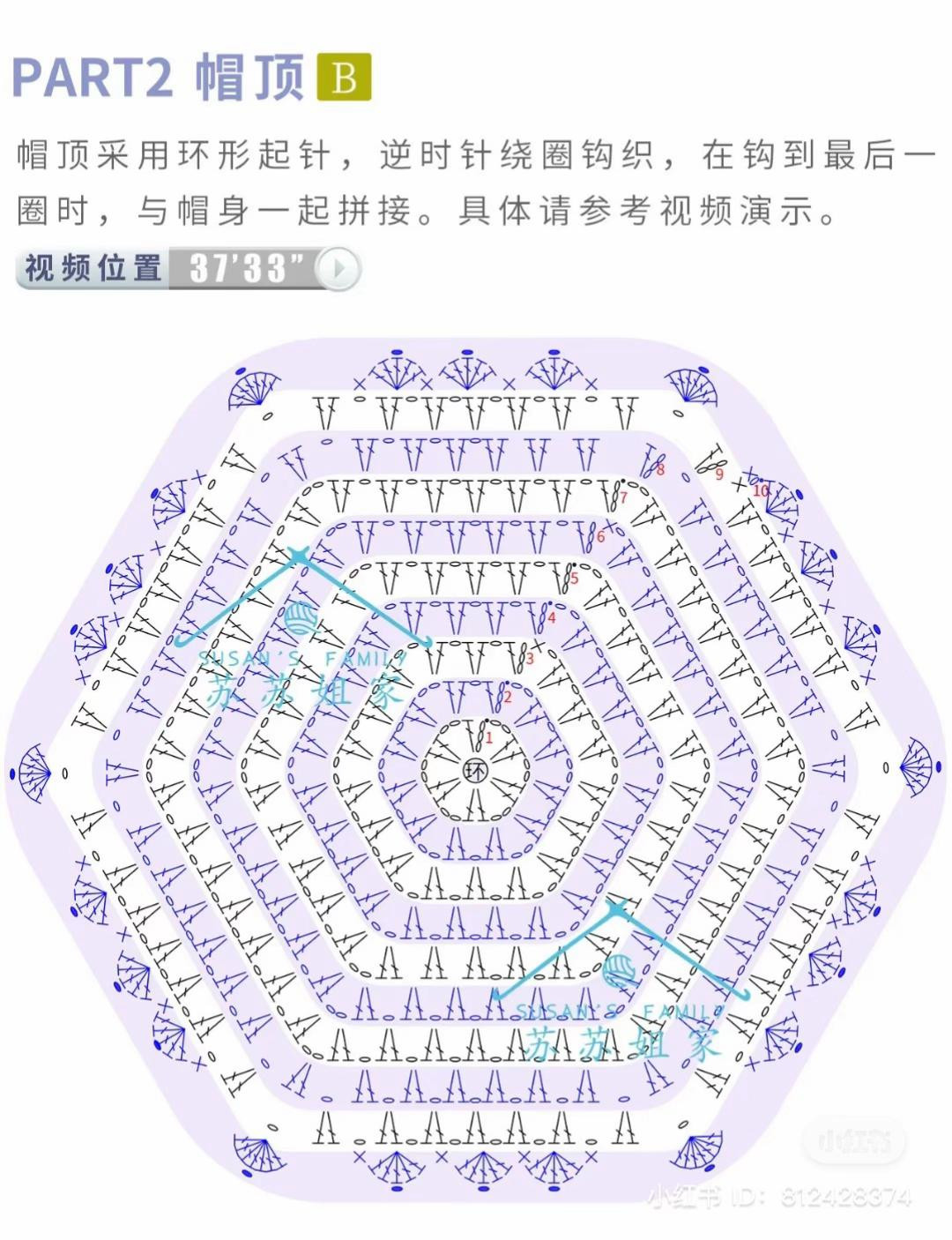 Colorful Granny Square Crochet Bucket Hat Pattern Tutorial with Stitch Chart