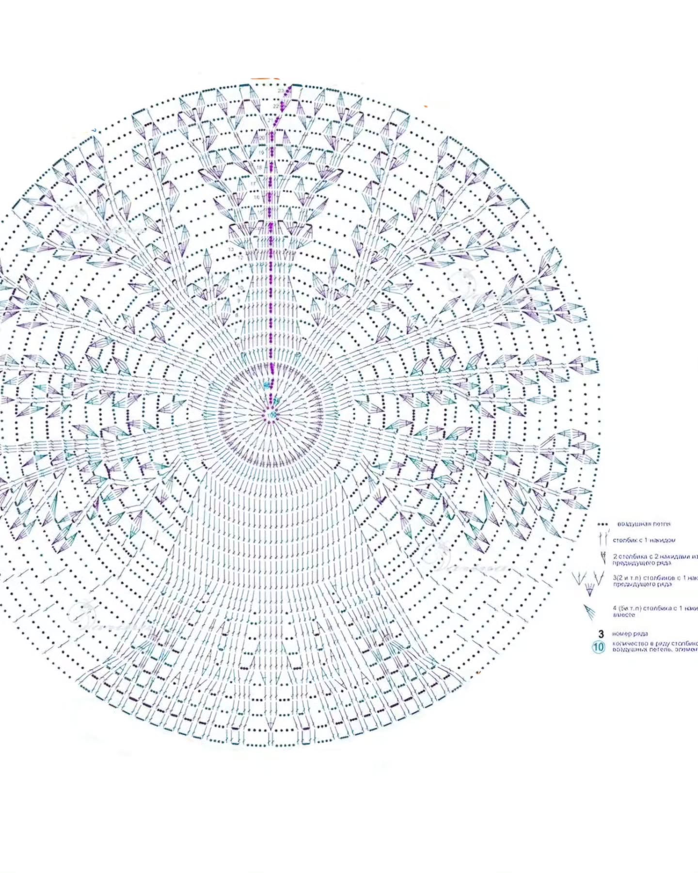 Croatian Tree of Life Mandala Placemat Chart