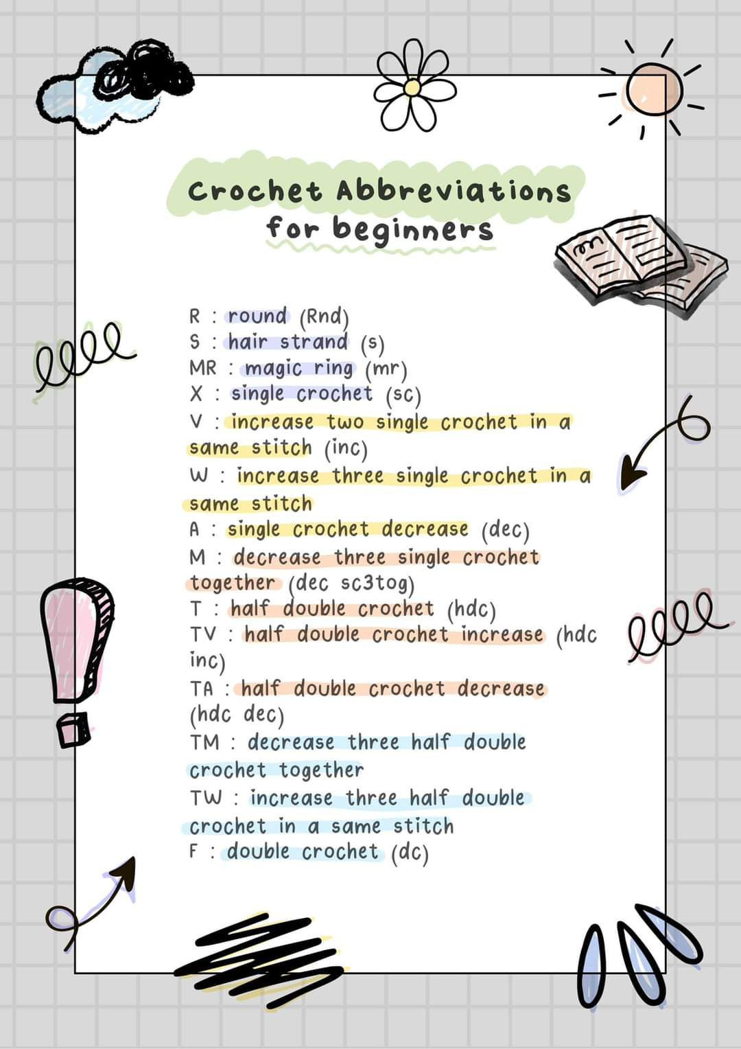 Crochet Abbreviations for Beginners: Complete Guide to Symbols and Stitches