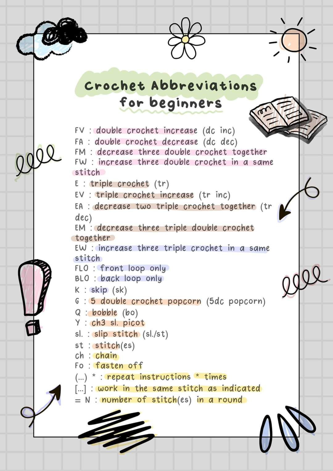 Crochet Abbreviations for Beginners: Complete Guide to Symbols and Stitches