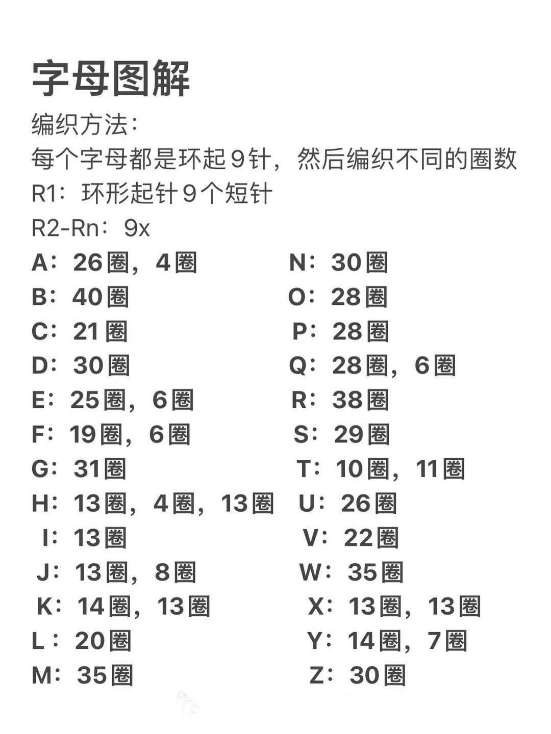 Crochet Alphabet Letters Pattern Chart Tutorial