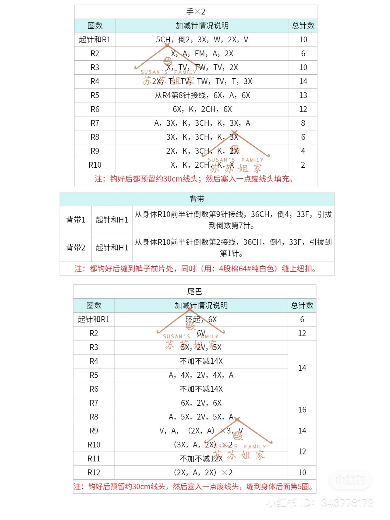 Crochet Amigurumi Animal Coin Purse Pattern with Chart and Instructions