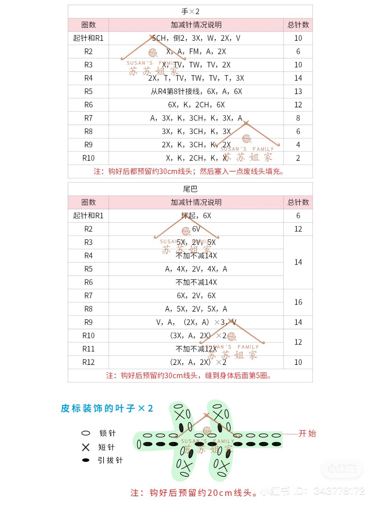 Crochet Amigurumi Animal Coin Purse Pattern with Chart and Instructions