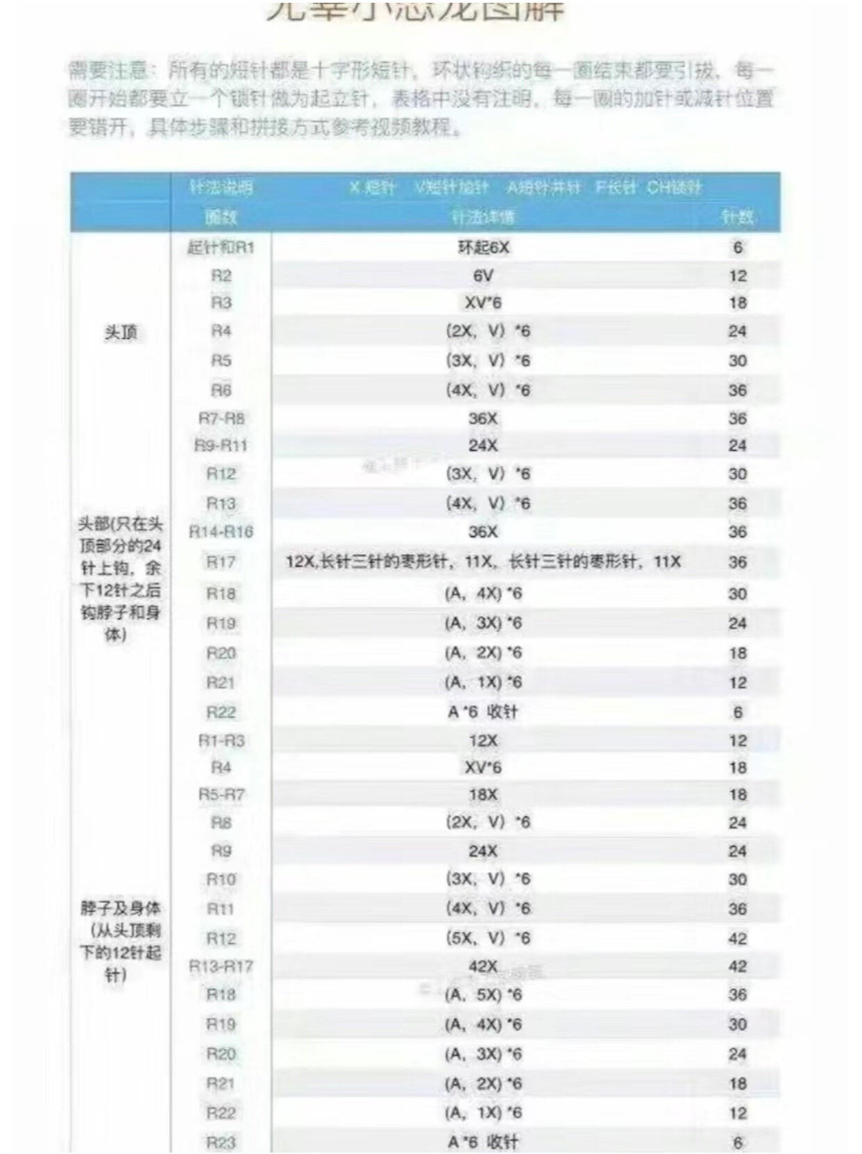 Crochet Amigurumi Dinosaur Pattern Chart: Cute Green Dragon with White Wings