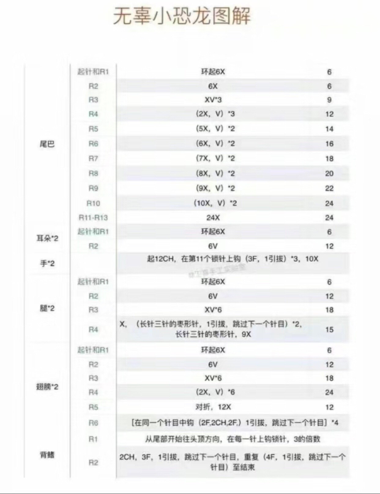 Crochet Amigurumi Dinosaur Pattern Chart: Cute Green Dragon with White Wings