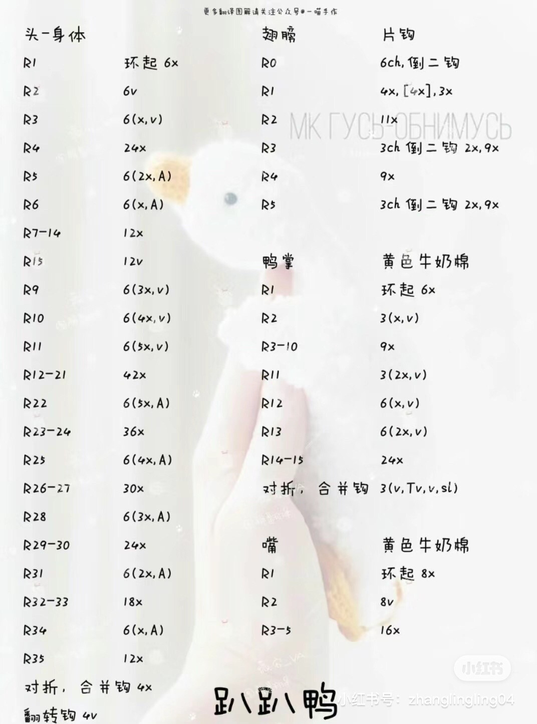 Crochet Amigurumi Duck Pattern Tutorial: Daisy, Scallion, Couple & Picnic