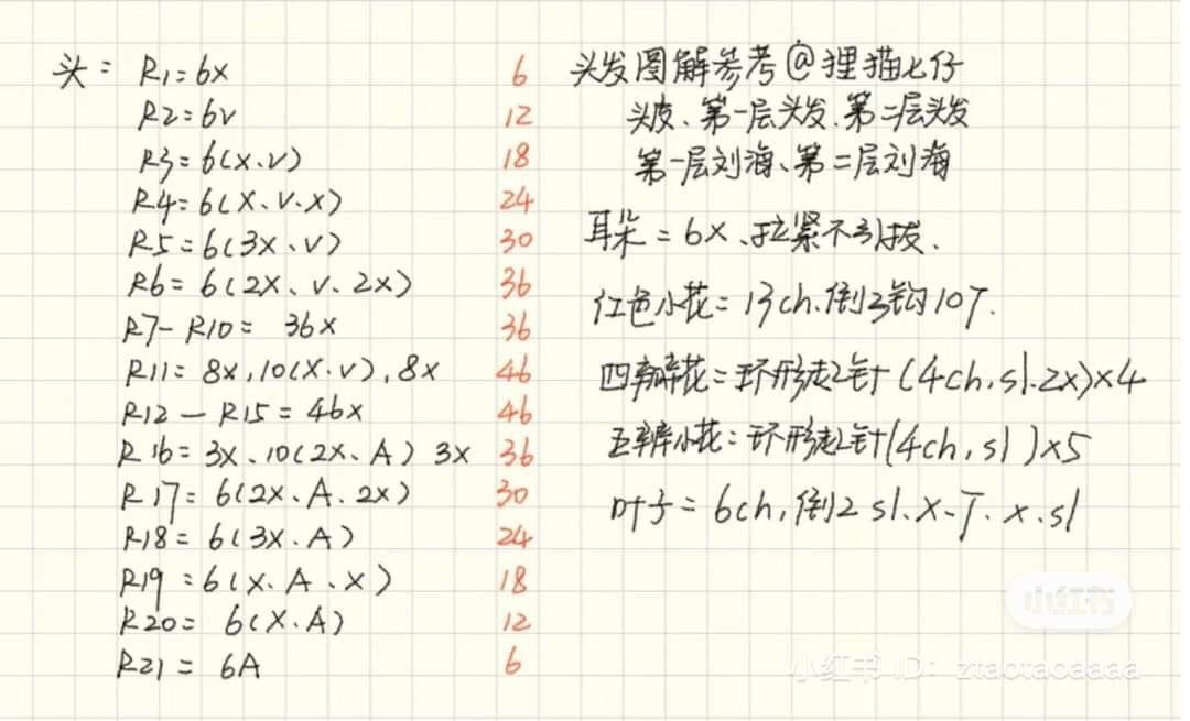 Crochet Amigurumi Girl Head with Flower Crown Pattern Chart Tutorial
