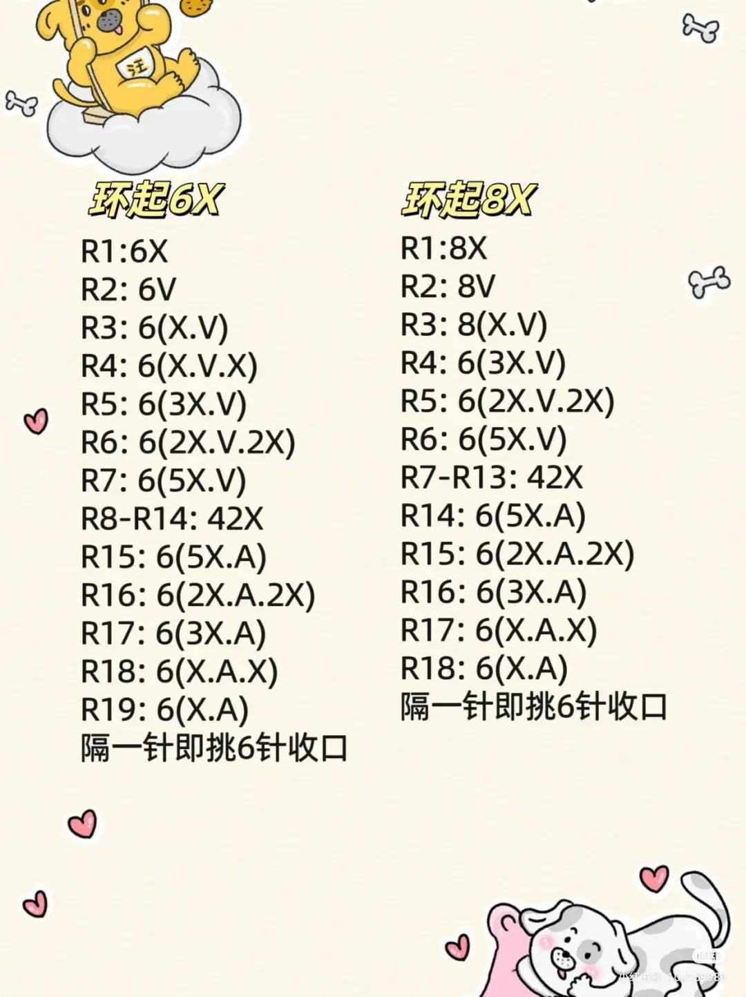 Crochet Amigurumi Head Chart: Comparison of Starting with 6 vs 8 Stitches