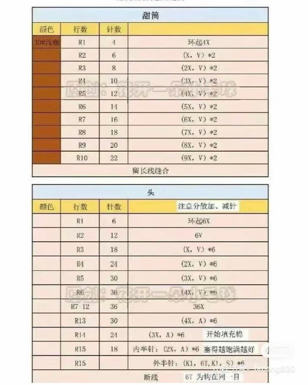 Crochet Amigurumi Ice Cream Sanrio Characters Pattern: Hello Kitty, My Melody, Pompompurin