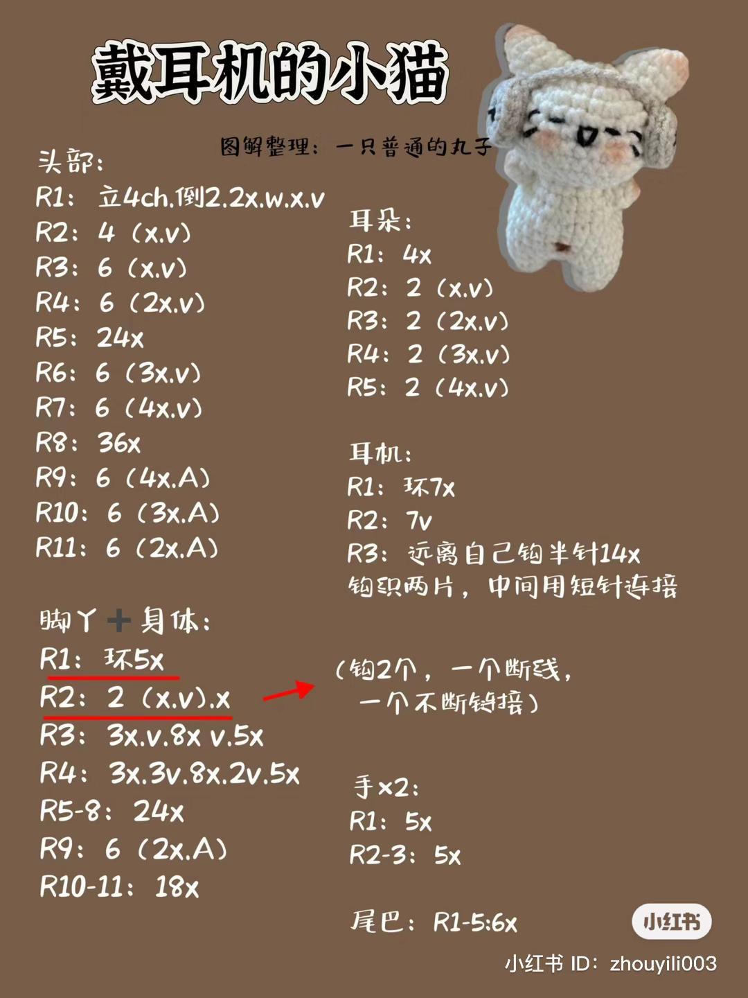 Crochet Amigurumi Patterns: Cute Cat with Headphones, Pig & Duck Ice Cream Cones, and Green Vegetable Bird