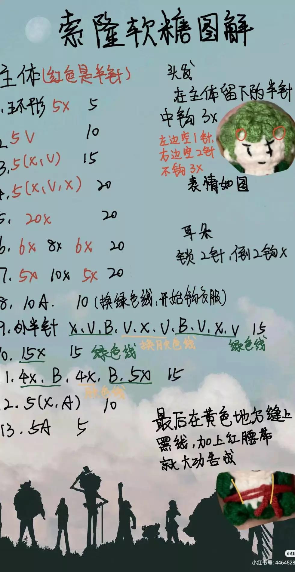 Crochet Amigurumi Tutorial: Sorong Character with Green Hair