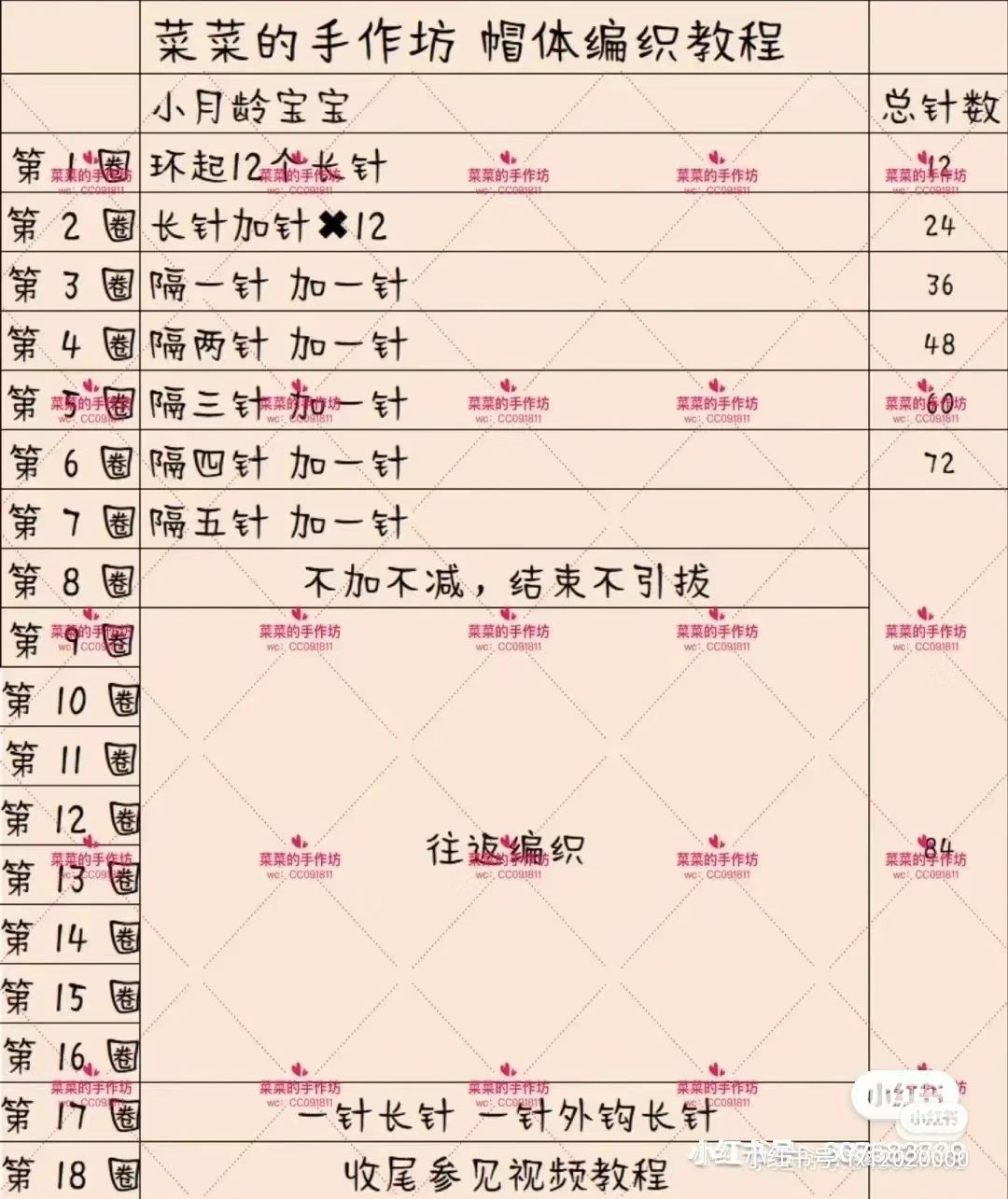 Crochet Baby Hat with Bear Ears Pattern Chart