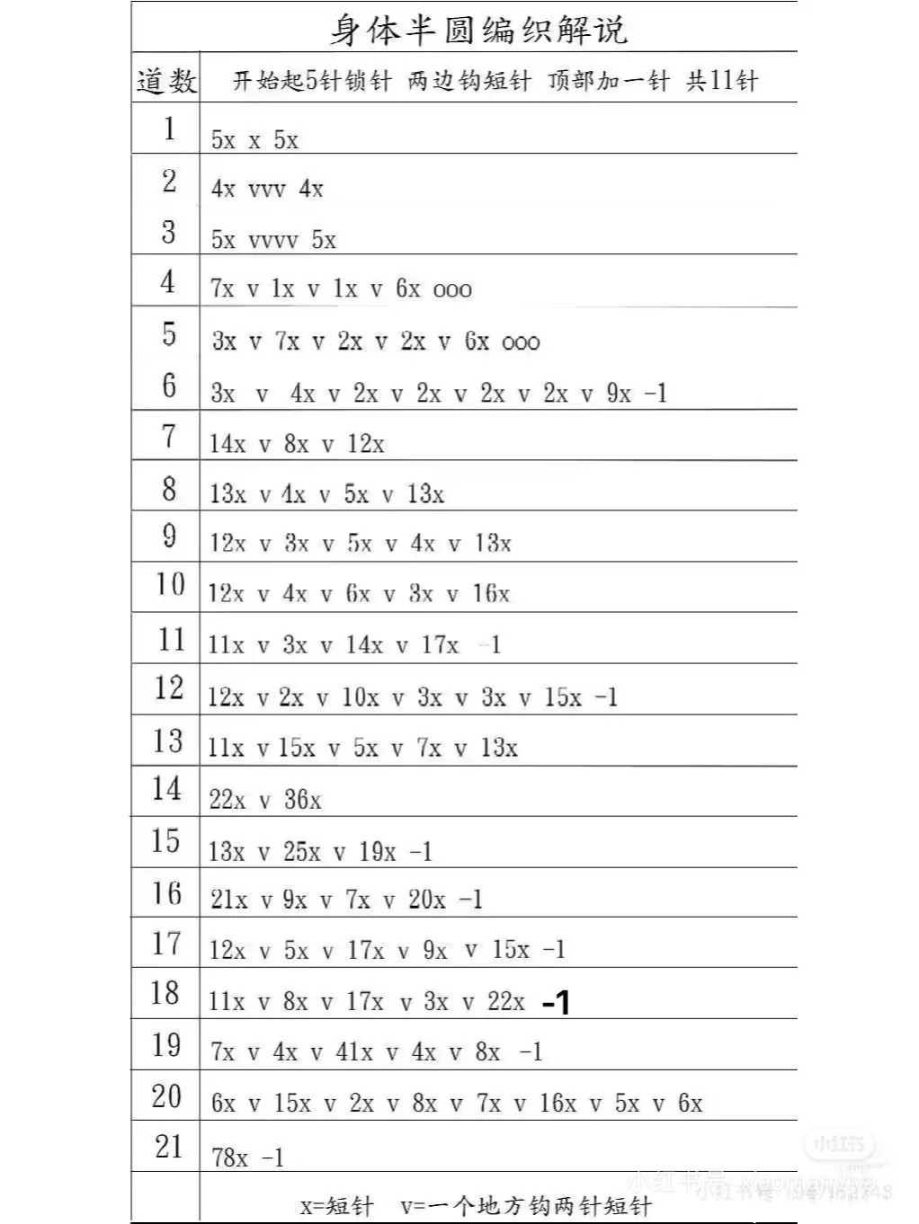 Crochet Bag Pattern Charts: Red Zigzag Tote and Beige Elephant Purse