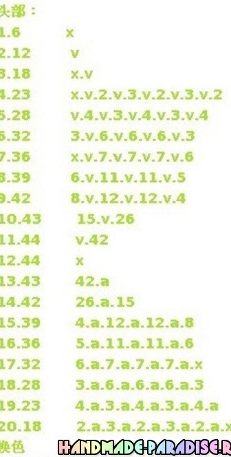 Crochet Cactus Doll Amigurumi Pattern Chart