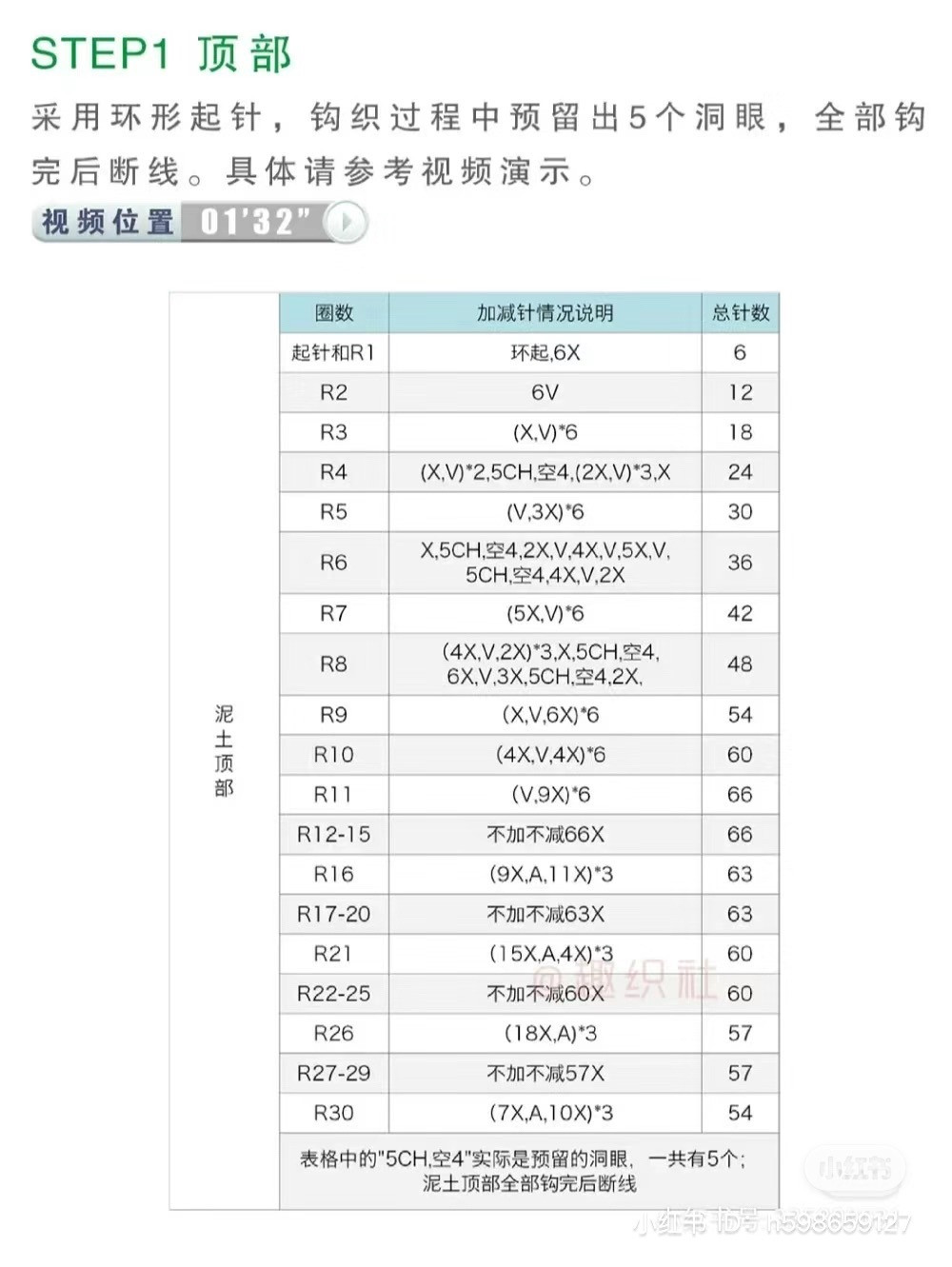 Crochet Cactus Small Potted Plant Chart with 4 Styles