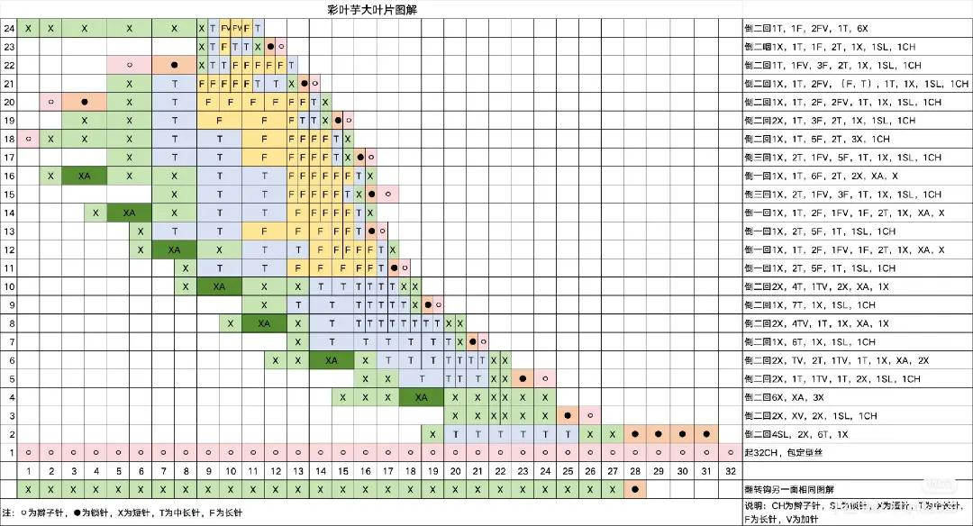 Crochet Caladium Leaf Pattern Chart - Gradient Green and Pink Design