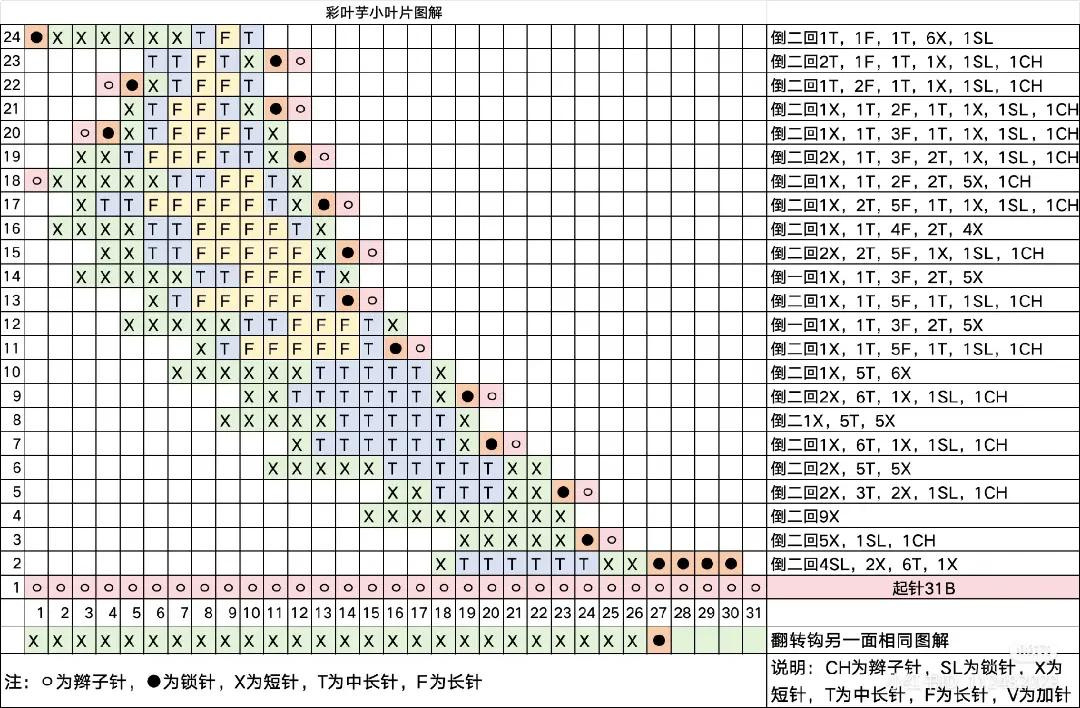 Crochet Caladium Leaf Pattern Chart - Gradient Green and Pink Design
