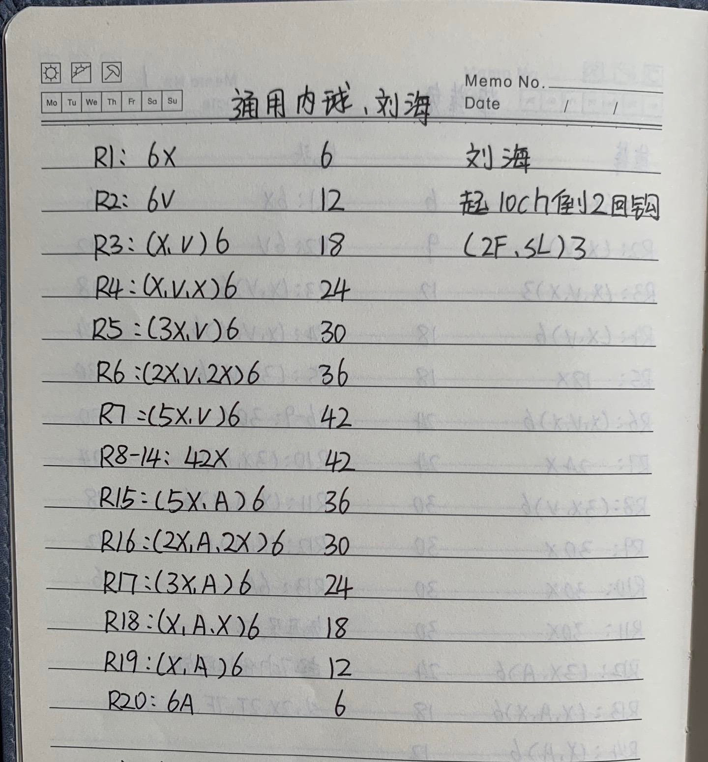 Crochet Carrot Rabbit Doll Pattern and Chart