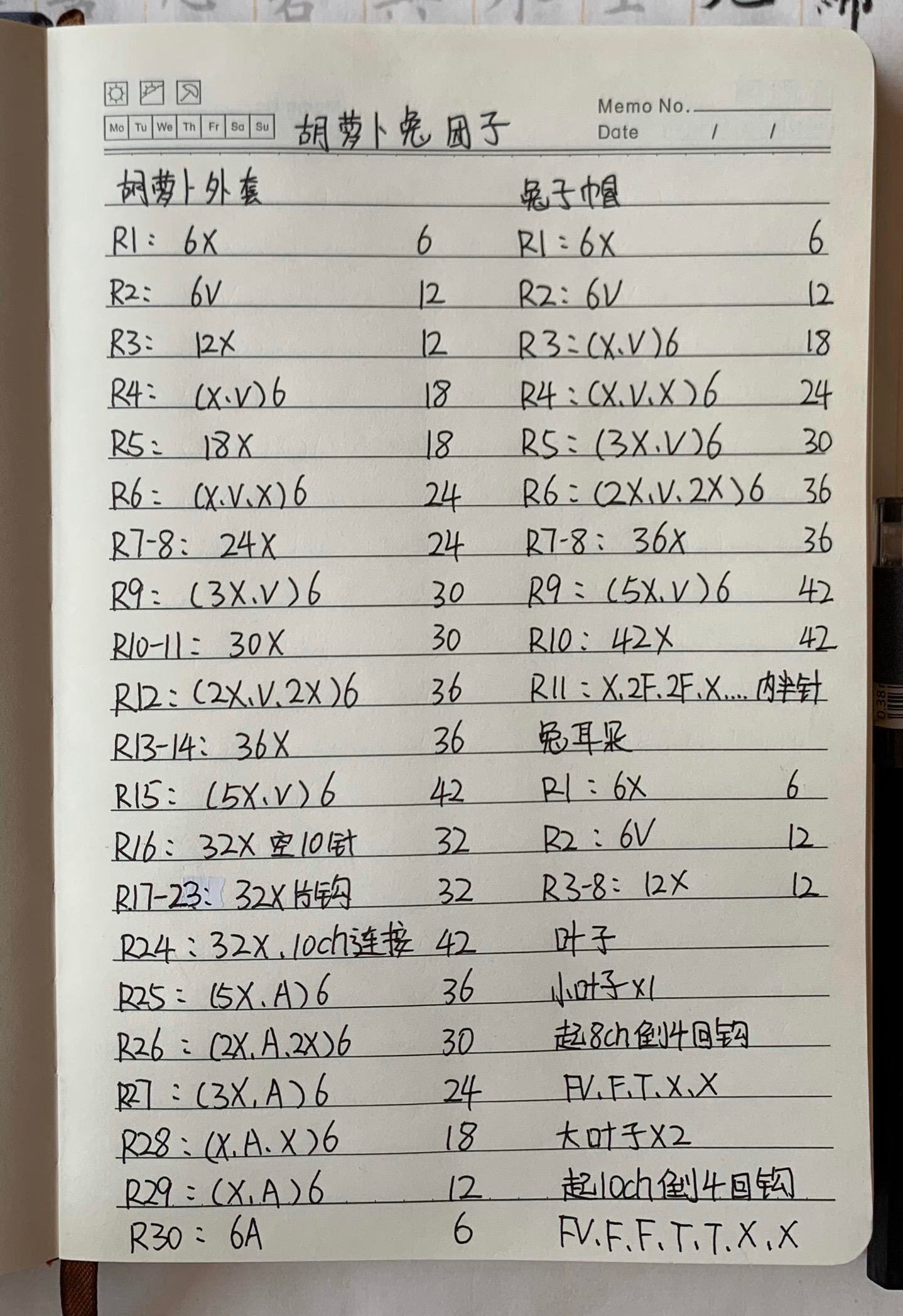 Crochet Carrot Rabbit Doll Pattern and Chart