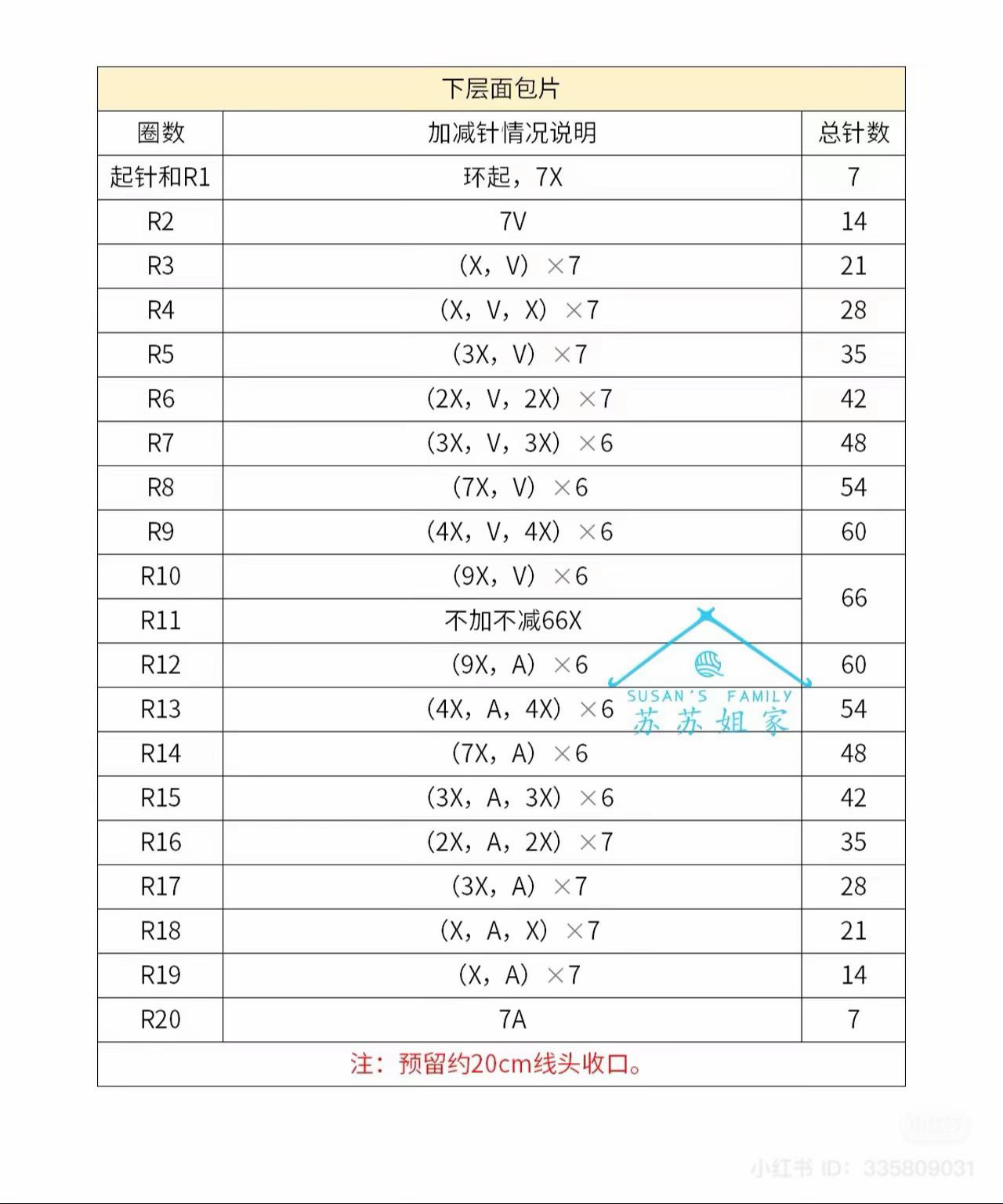 Crochet Cat Hiding in Burger Keychain Pattern Chart Tutorial