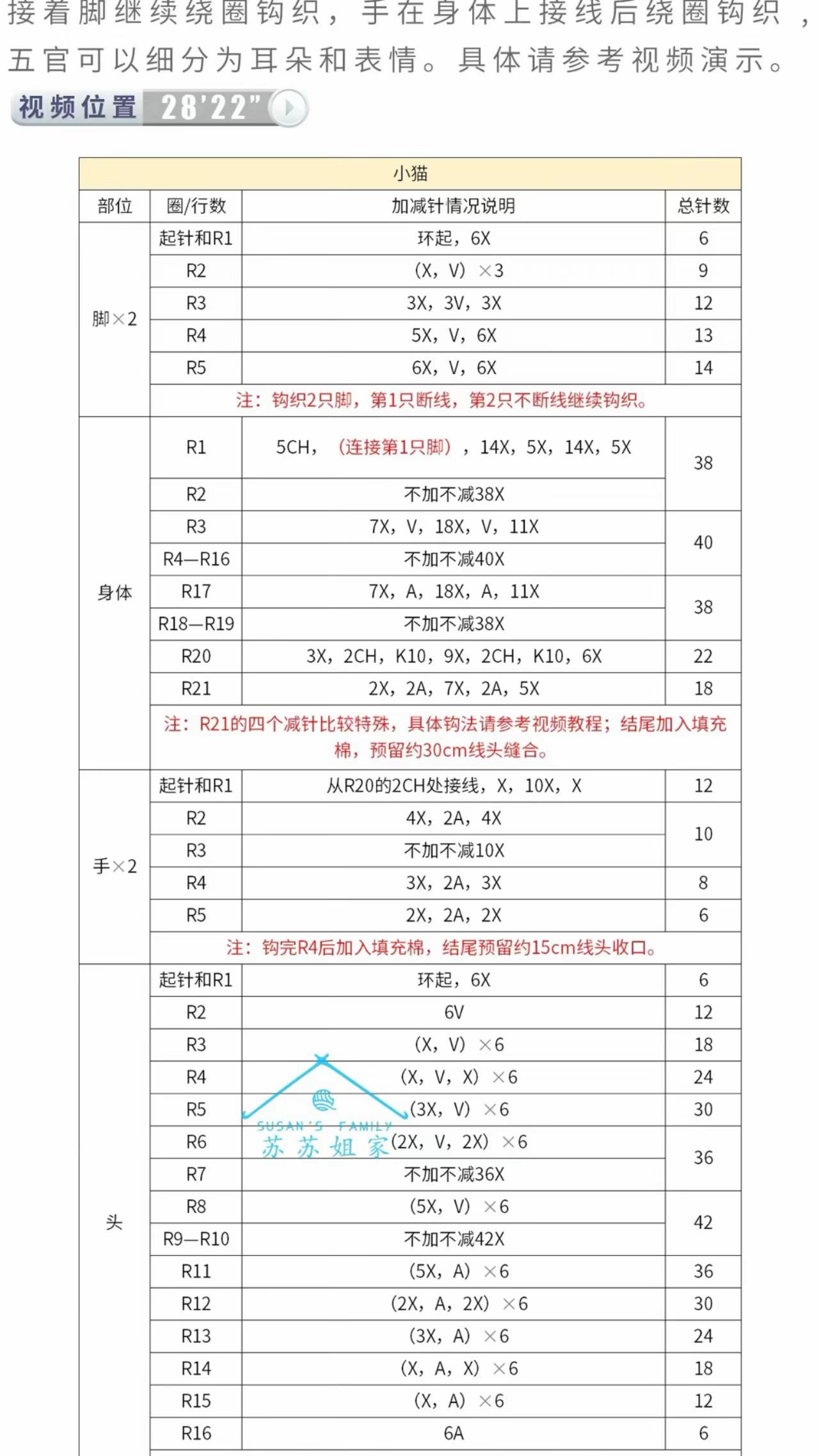 Crochet Cat Hiding in Burger Keychain Pattern Chart Tutorial