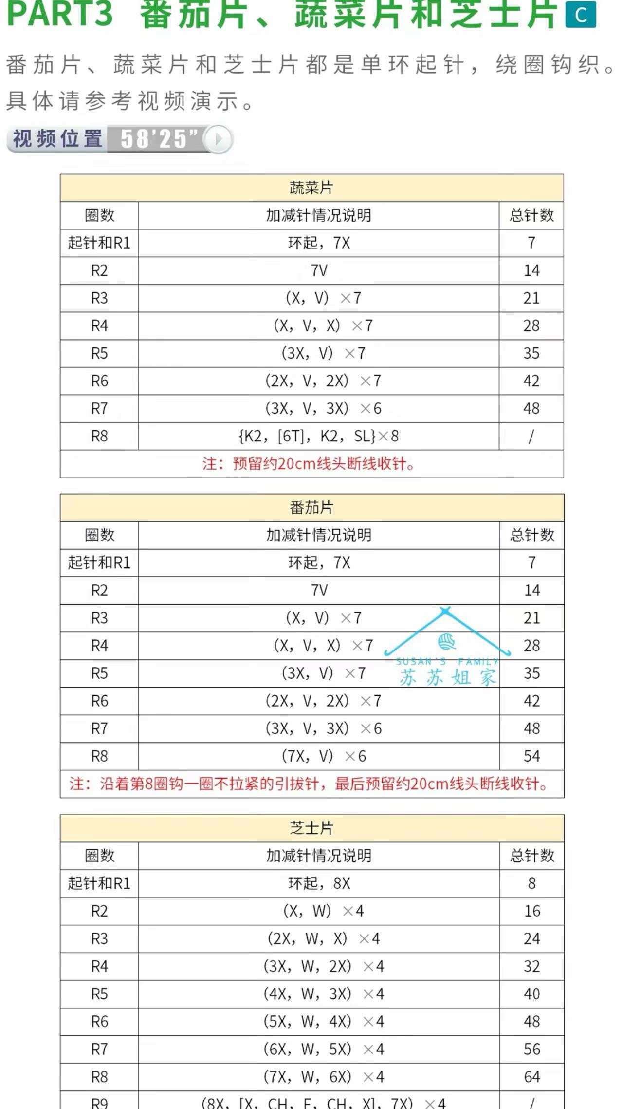 Crochet Cat Hiding in Burger Keychain Pattern Chart Tutorial