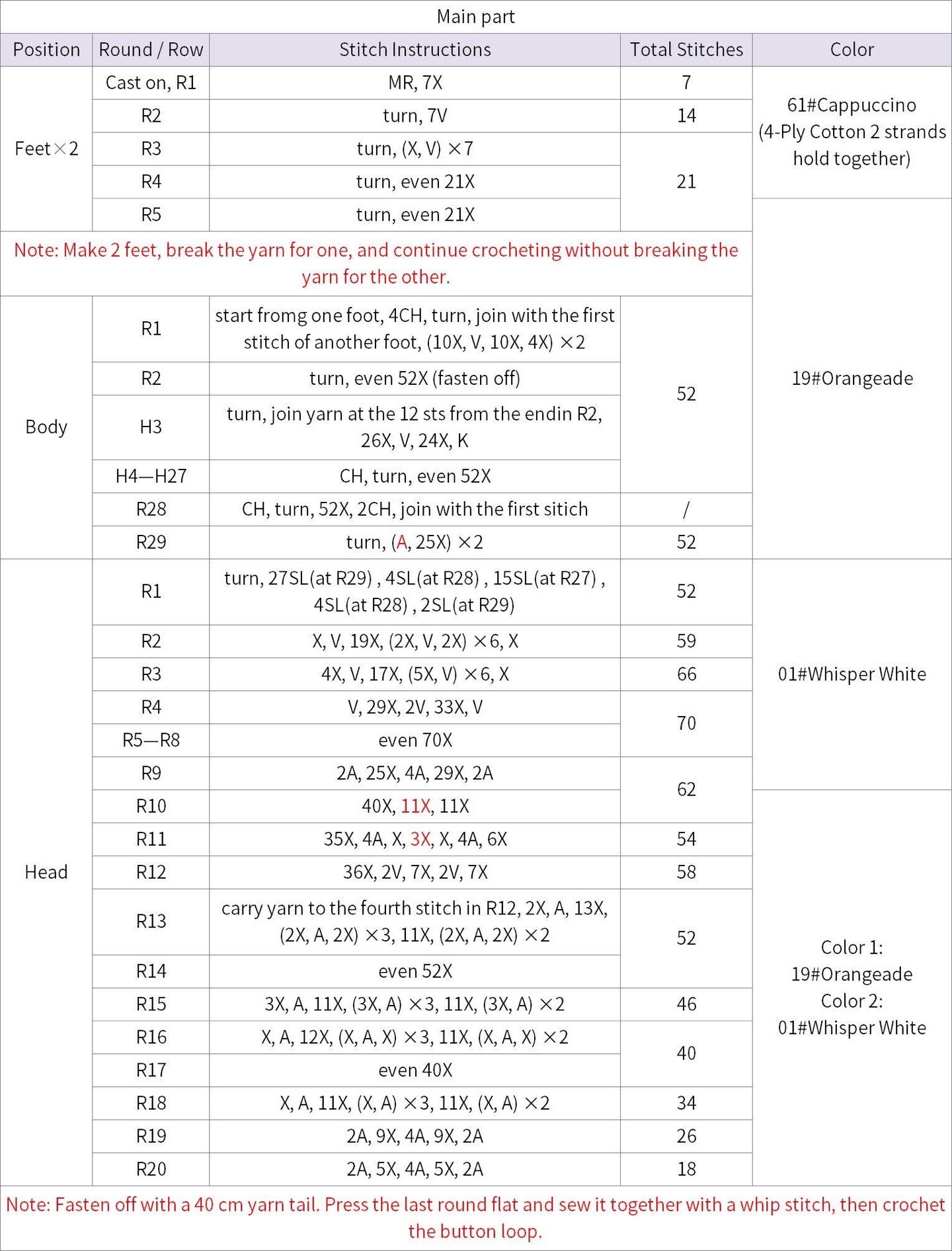 Crochet Chart for Cute Animal Crossbody Bags: Fox, Red Panda, and Cat