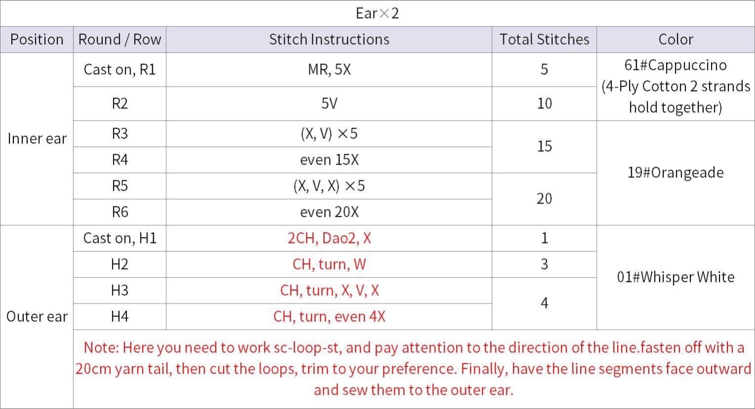 Crochet Chart for Cute Animal Crossbody Bags: Fox, Red Panda, and Cat