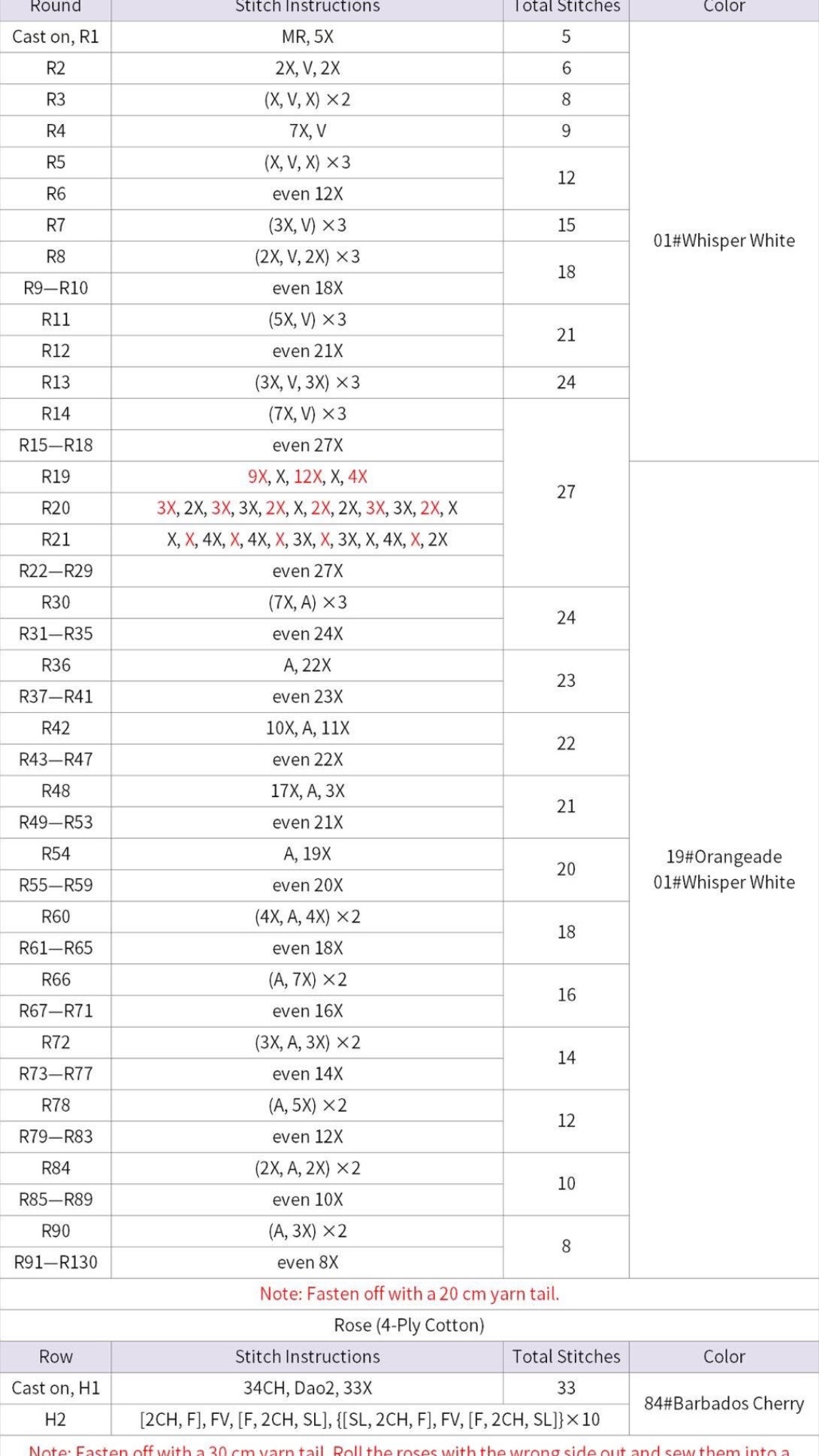 Crochet Chart for Cute Animal Crossbody Bags: Fox, Red Panda, and Cat