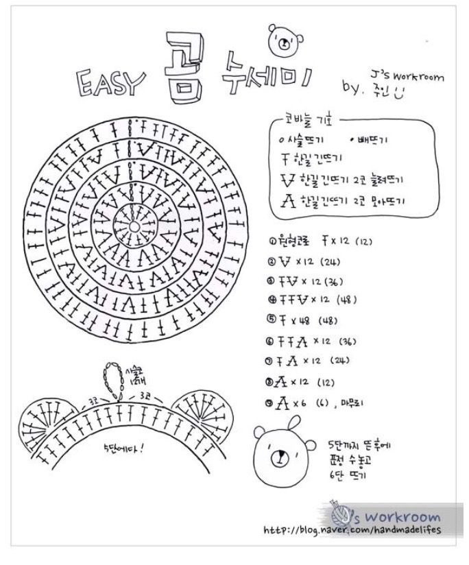Crochet Chart for Cute Bear Bag and Mini Fruit Card Holders