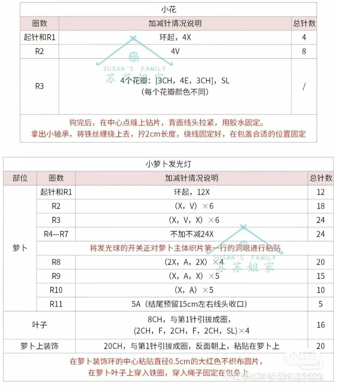 Crochet Chart for Cute Bunny and Bear Backpacks with Carrot and Mushroom Details