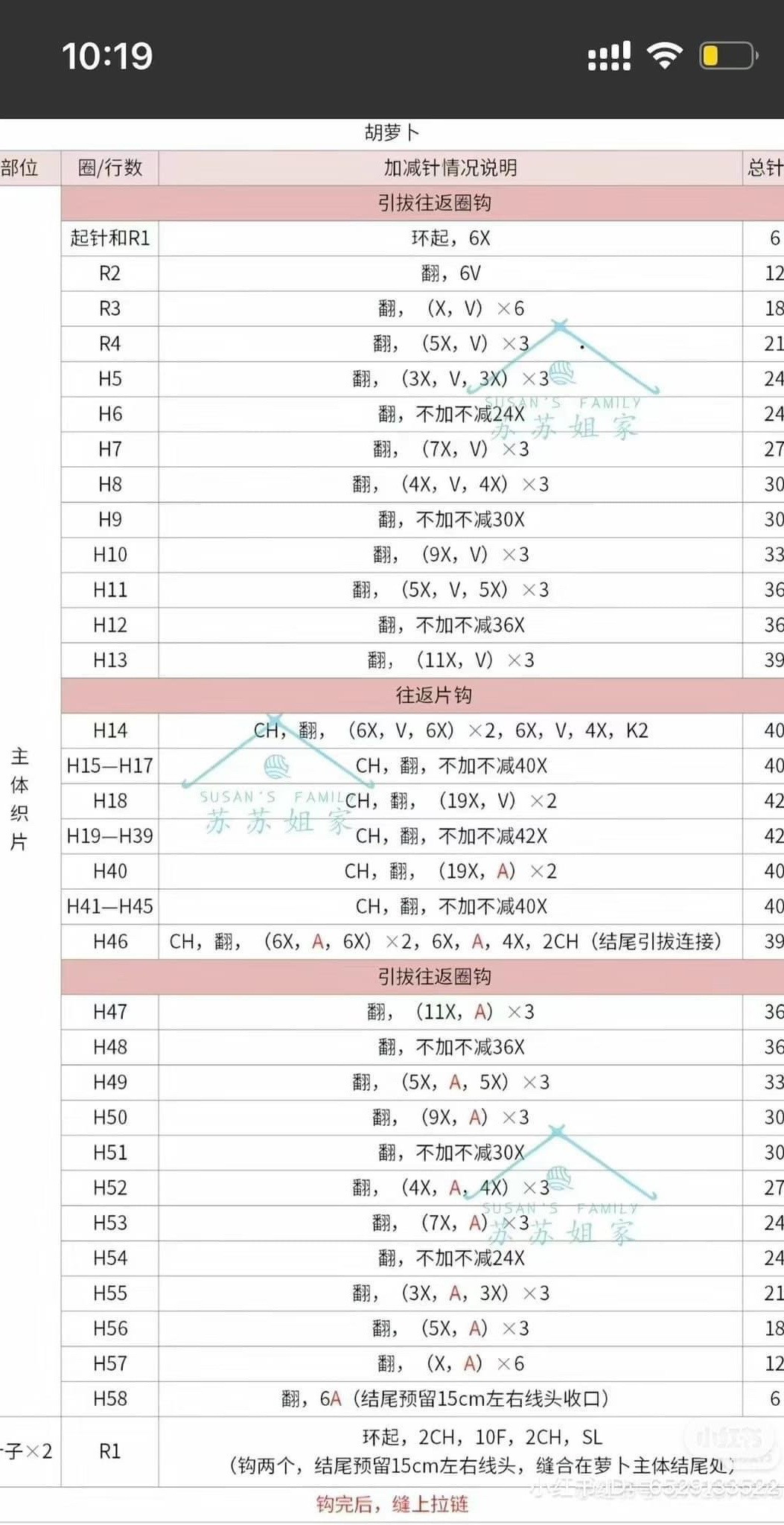 Crochet Chart for Cute Bunny and Bear Backpacks with Carrot and Mushroom Details