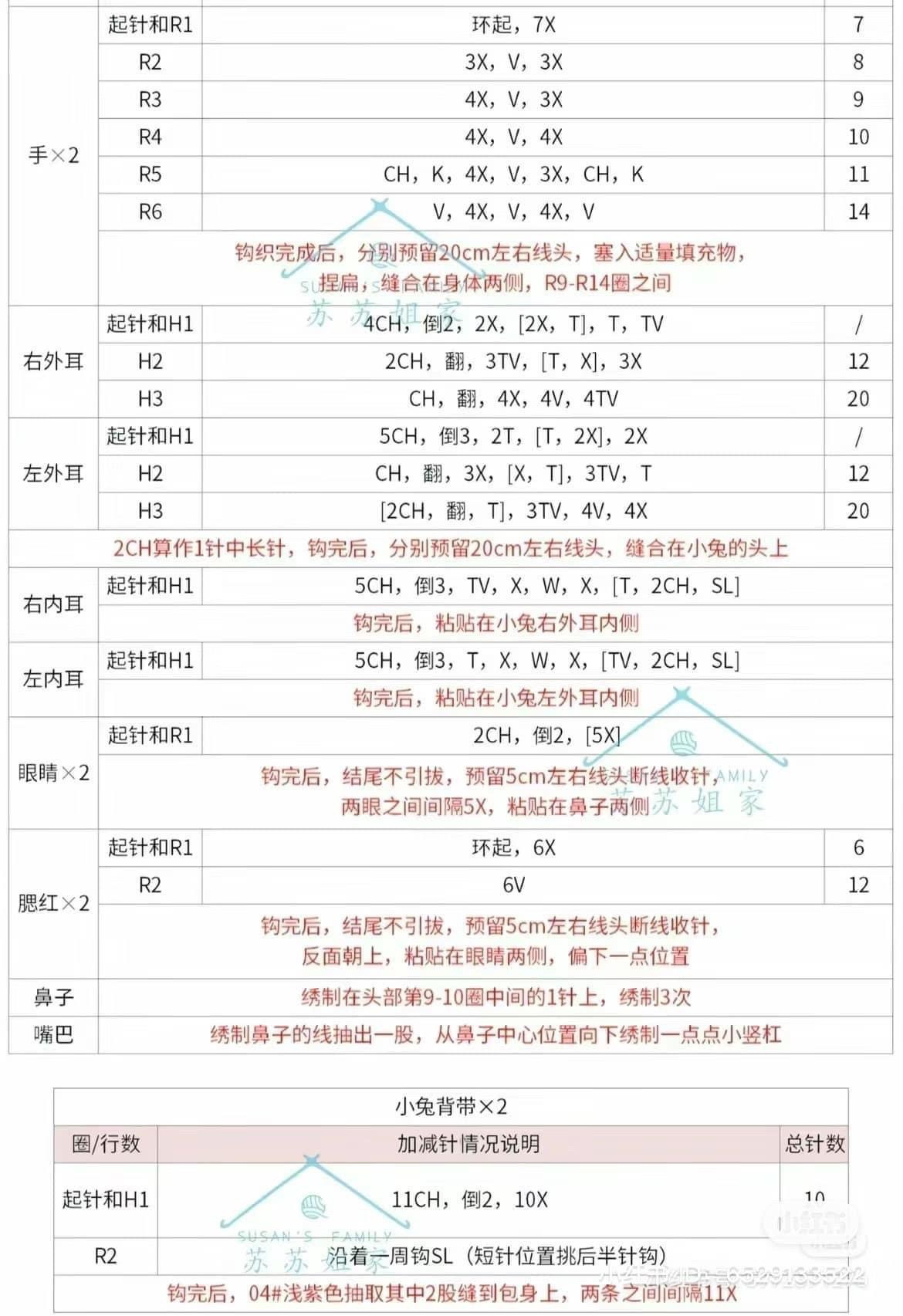 Crochet Chart for Cute Bunny and Bear Backpacks with Carrot and Mushroom Details