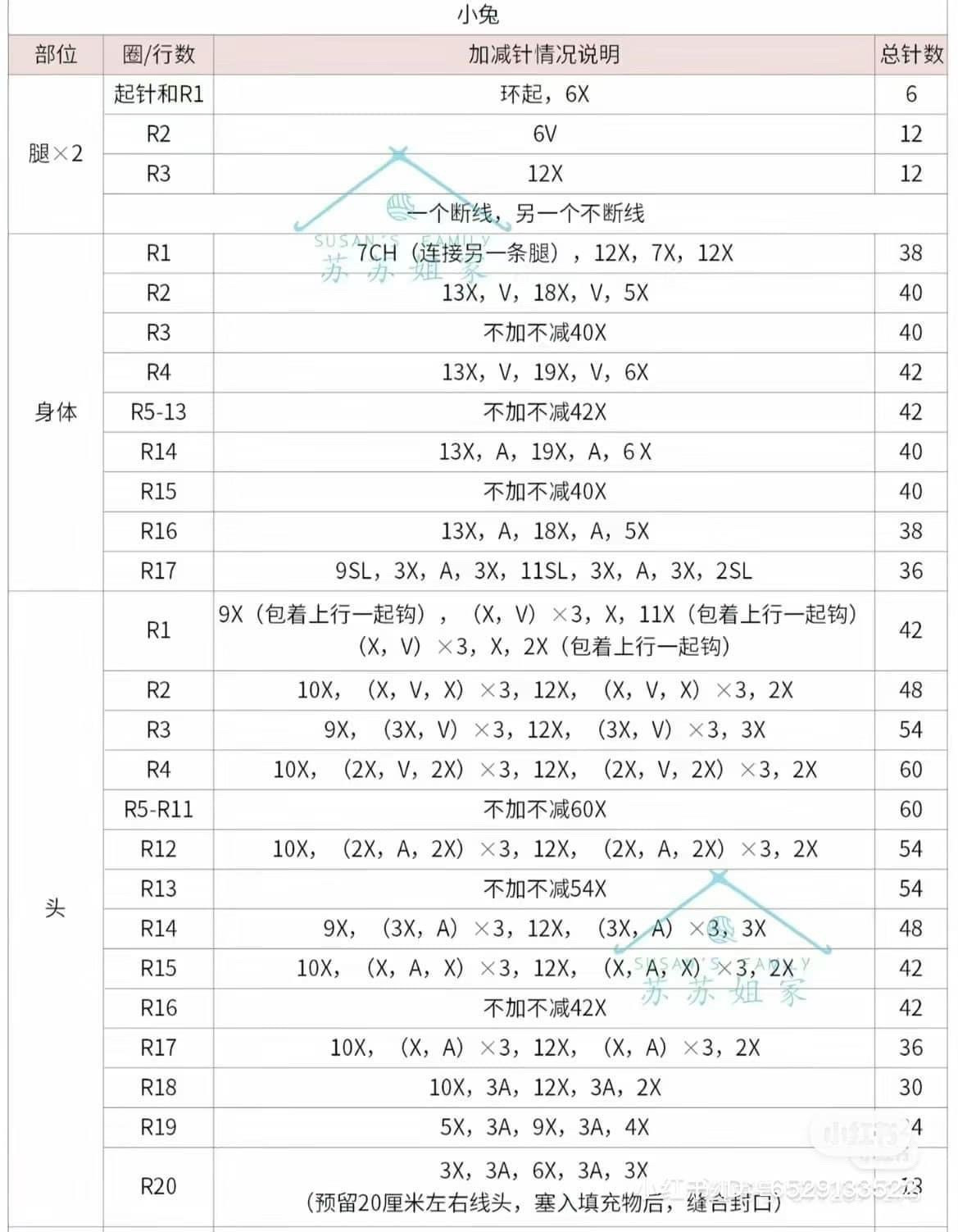 Crochet Chart for Cute Bunny and Bear Backpacks with Carrot and Mushroom Details