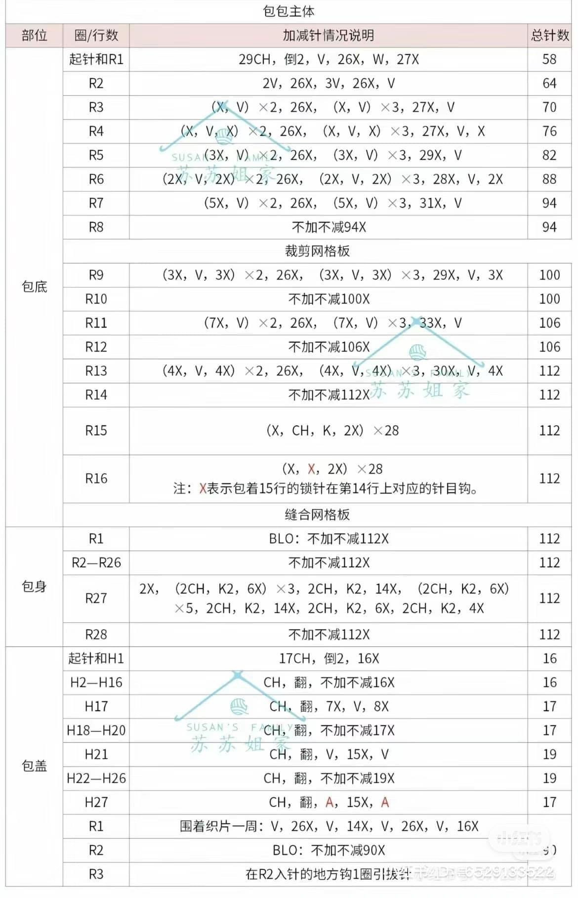Crochet Chart for Cute Bunny and Bear Backpacks with Carrot and Mushroom Details